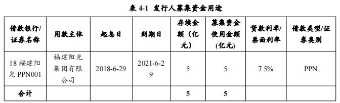 中国网地产
